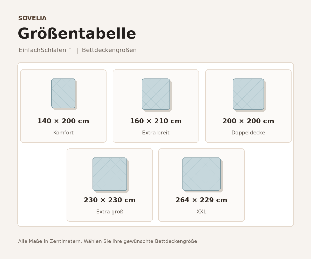 Größentabelle der Sovelia Bettdecke
